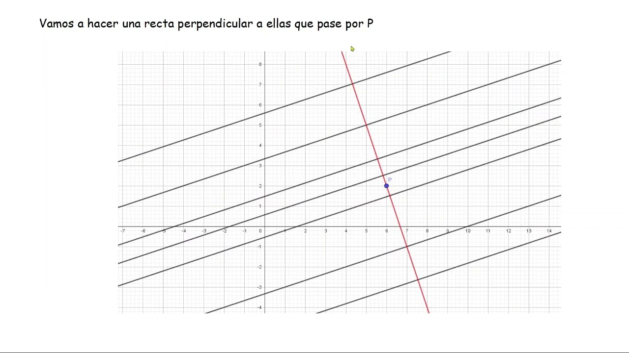 ejercicio distancia punto recta