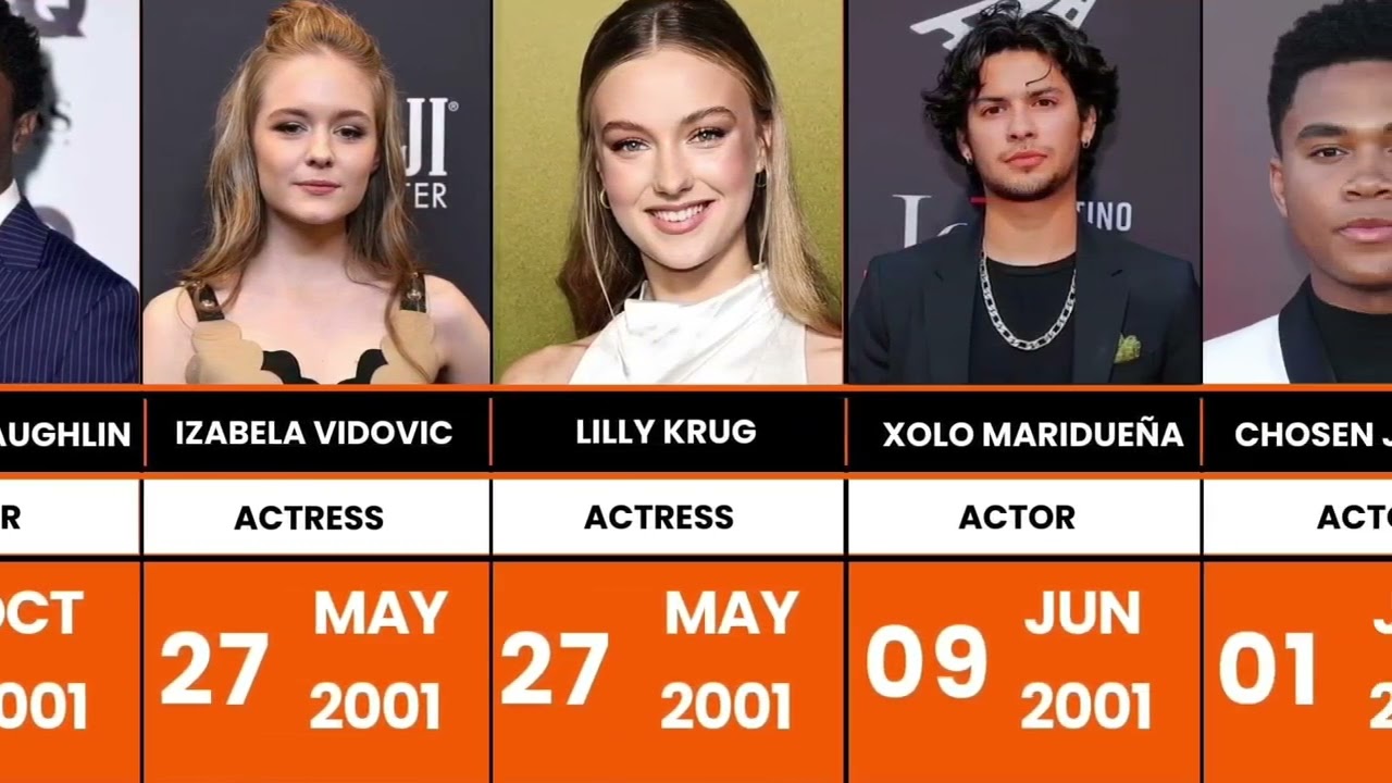 Famous Celebrities Born in 2001   You Won’t Believe Are This Young! 🌟
