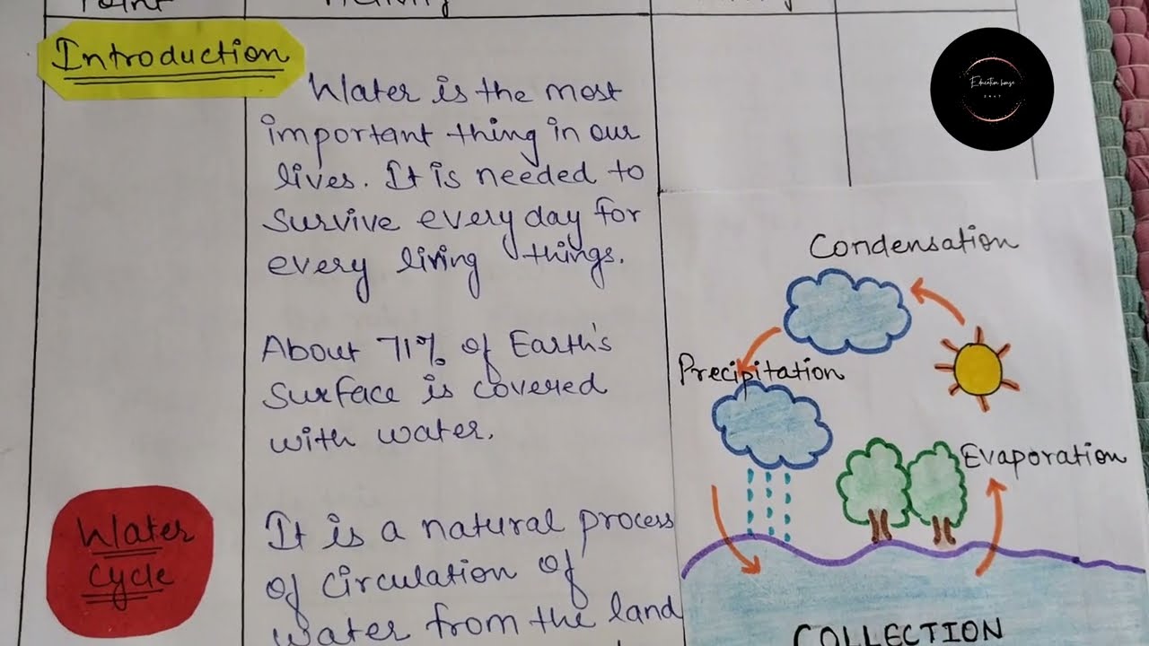 Final Social science lesson plan||Topic -Water Cycle ||Class-7th #education #college #ipuniversity