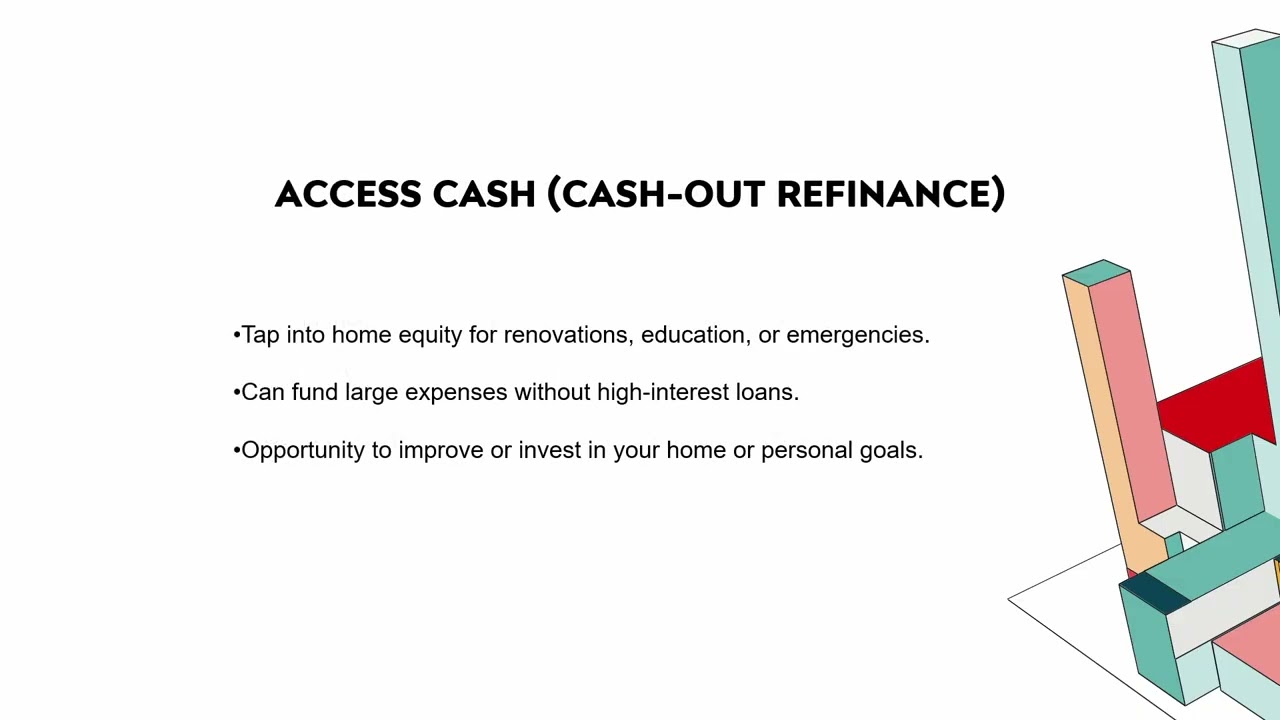 Why Refi?