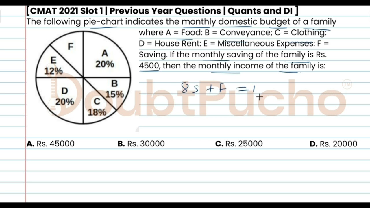 CMAT | CMAT 2021 Quant, Slot 1 | Q14: Video Solution | #cmatprep #cmat #doubtpucho #cmatpreparation