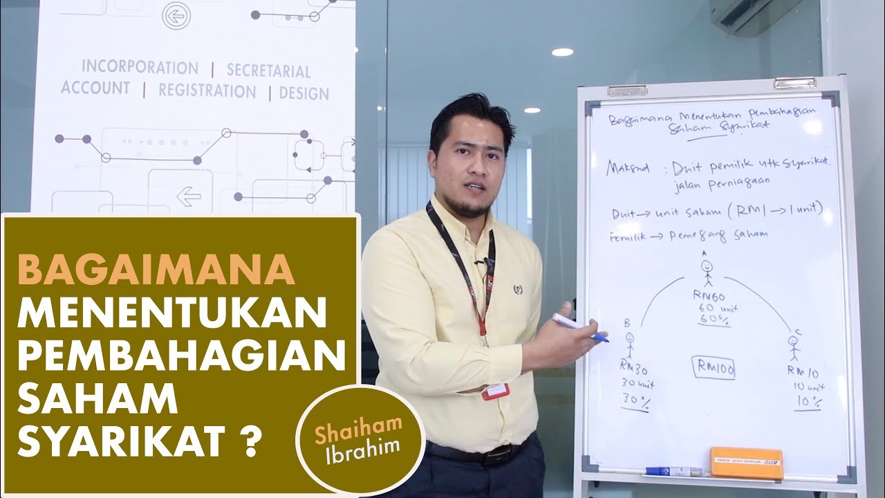 Bagaimana Menentukan Pembahagian Saham Syarikat