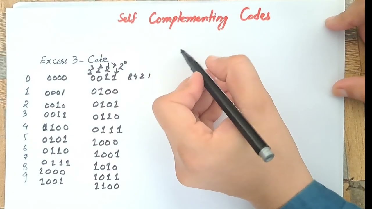 Self Complementing Codes in Digital Logic Design | Explained with Examples
