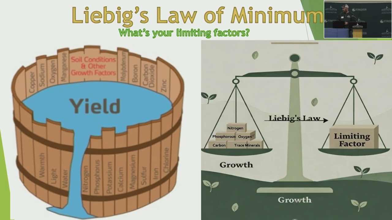 04 Basic Principles and Foundations of Soil Health