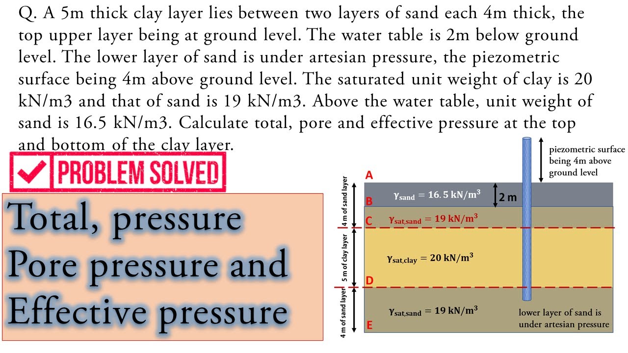 Important || Calculate total, pore and effective pressure at the top and bottom of the clay layer.