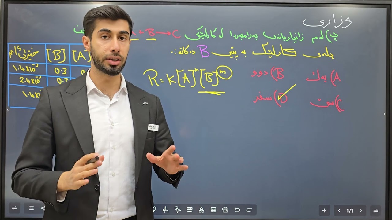 بەندی ٥ وزاری ٢٠٢٢ خ٢