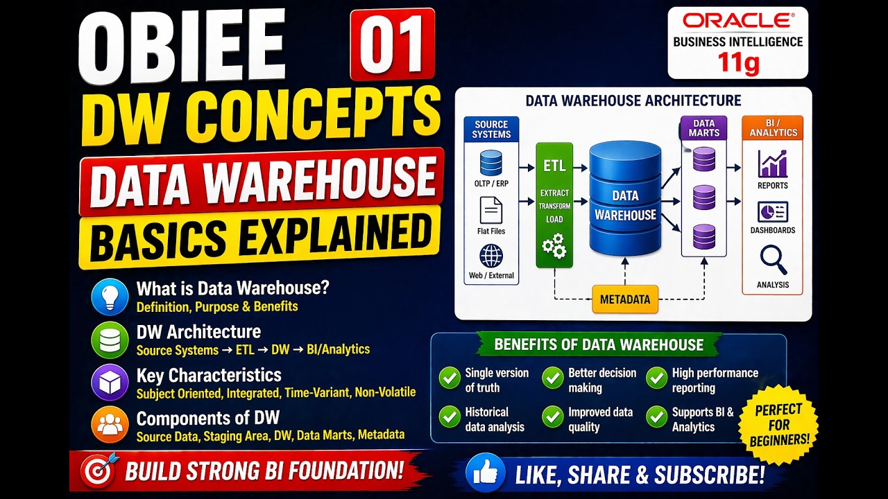 OBIEE DW Concepts 01 | Data Warehouse Basics Explained