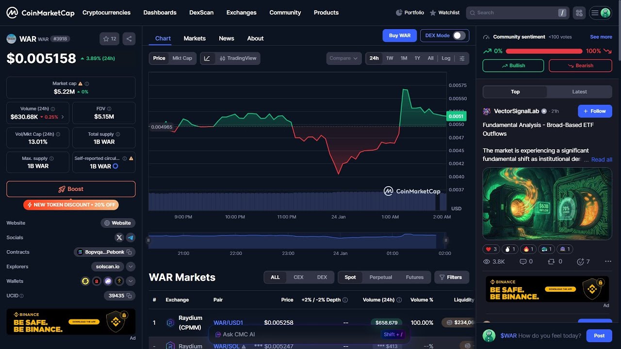 Является ли токен WAR ($WAR) законным или это мошенничество?