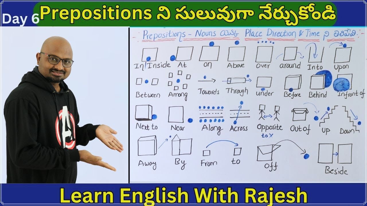 Prepositions in Telugu, Prepositions in English, Prepositions in English Grammar in Telugu
