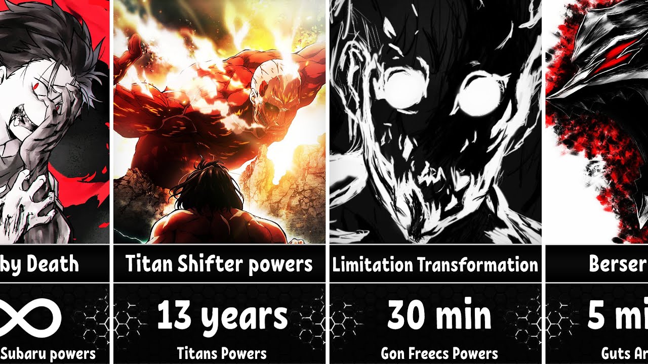 How Long Could You Survive by Getting Anime Powers