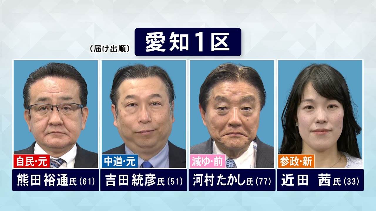 “選挙モンスター”に挑むのは…衆院選・愛知1区 減ゆの前職に自民と中道の元職 参政の新人計4人が立候補
