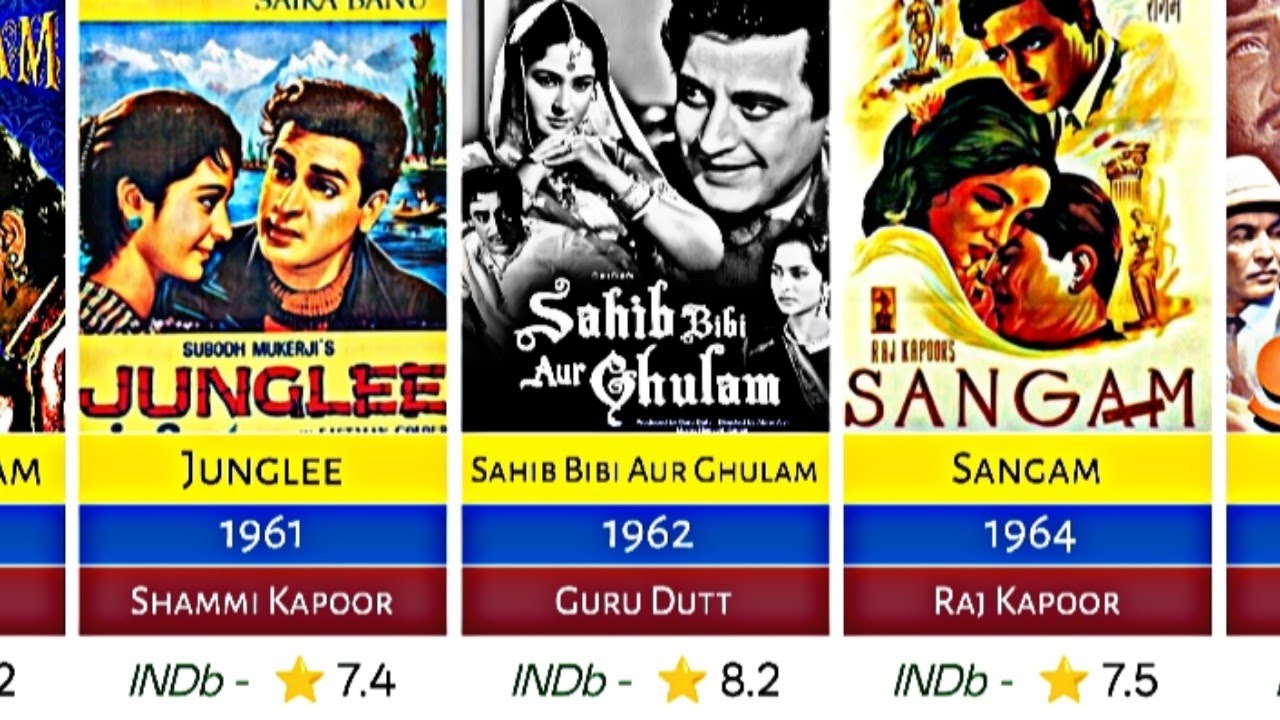 🎬 Top 50 Old Hindi Movies (1945–2000) | Classic Bollywood Films with IMDb Ratings.......
