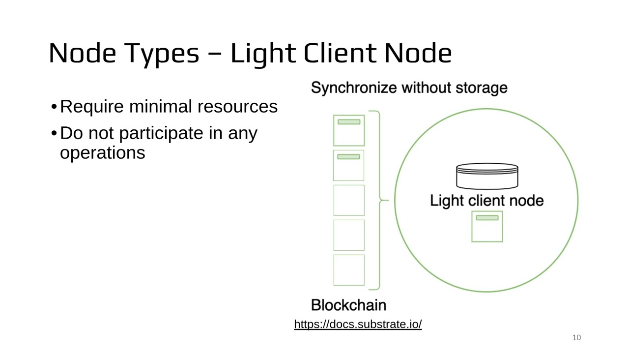 Substrate Introduction