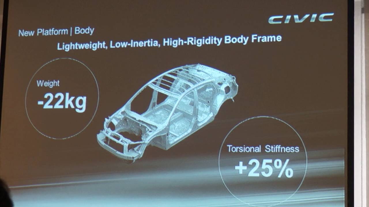 第10代Honda Civic 技术详解