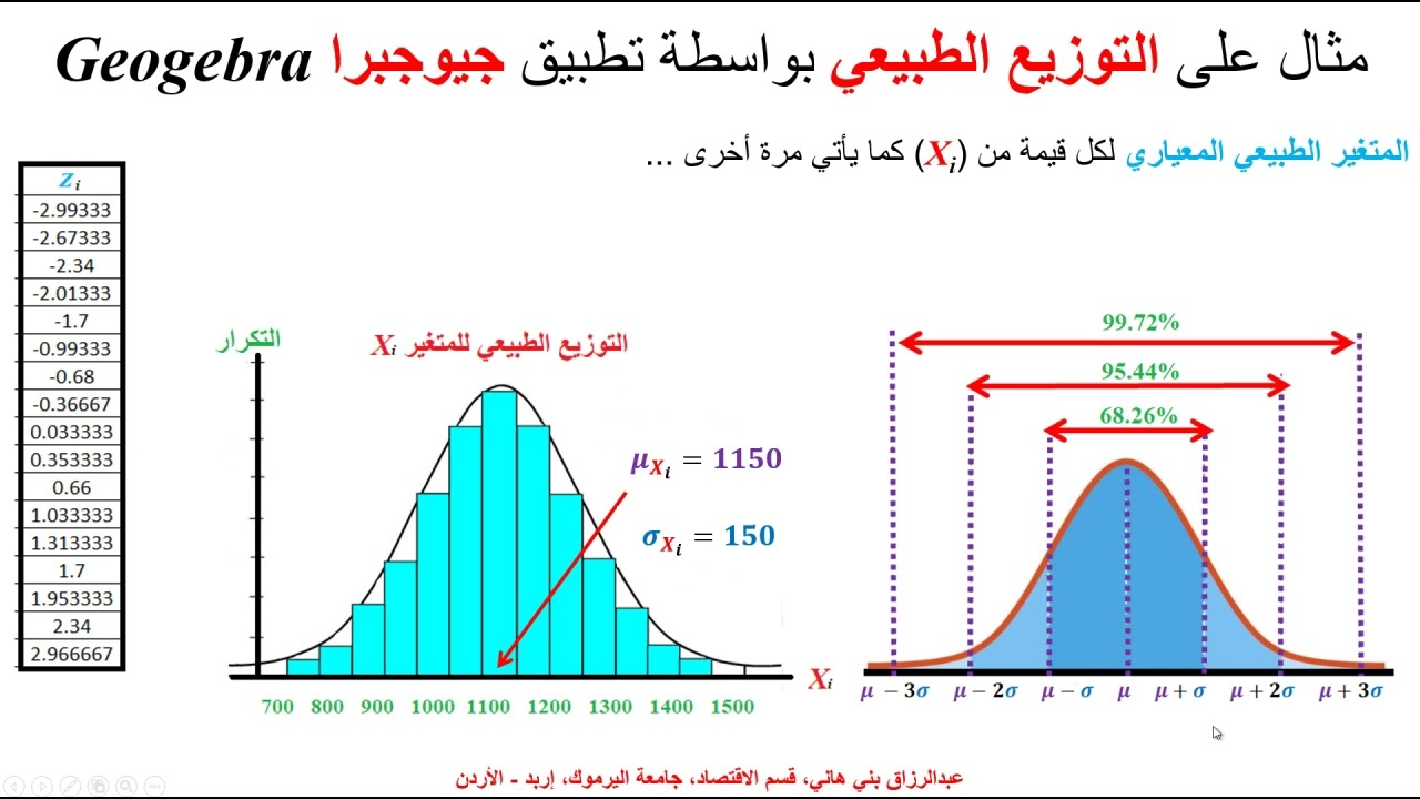 التوزيع الطبيعي باستخدام تطبيق جيوجبرا ... Normal Distribution using Geogebra Apps