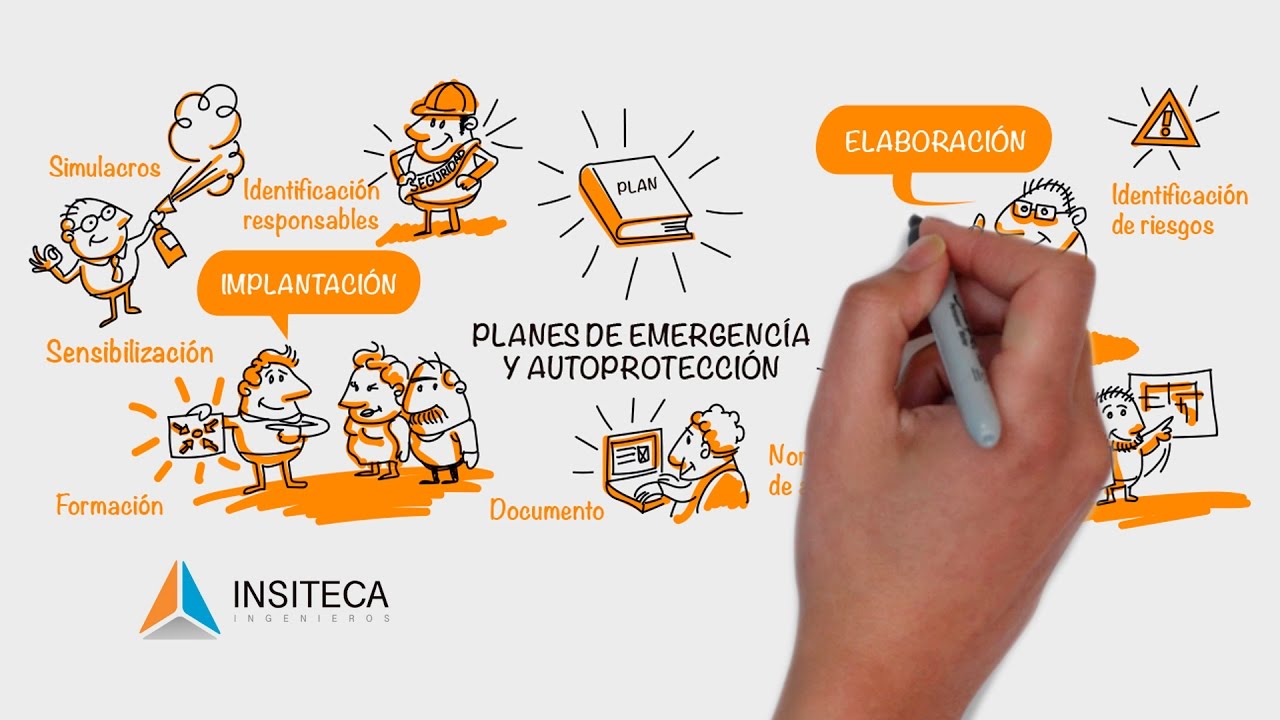 INSITECA Planes de Autoproteccion