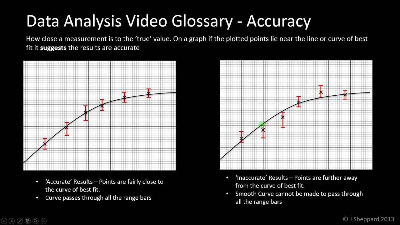 Data Analysis - STRAND F - Repeatability, Accuracy and Outliers