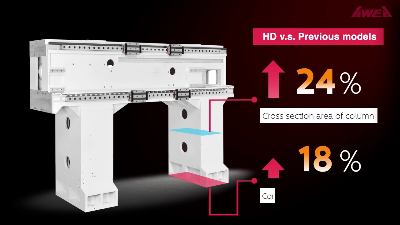 AWEA HD-2012