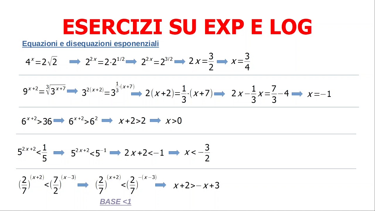 Esercizi su esponenziali e logaritmi