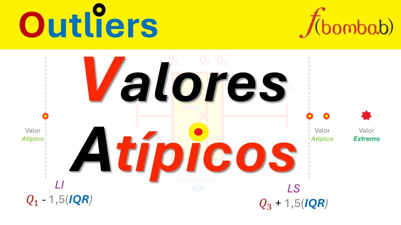 ¿CÓMO calcular DATOS ATÍPICOS? / ¿QUÉ SON los DATOS ATÍPICOS? / OUTLIERS