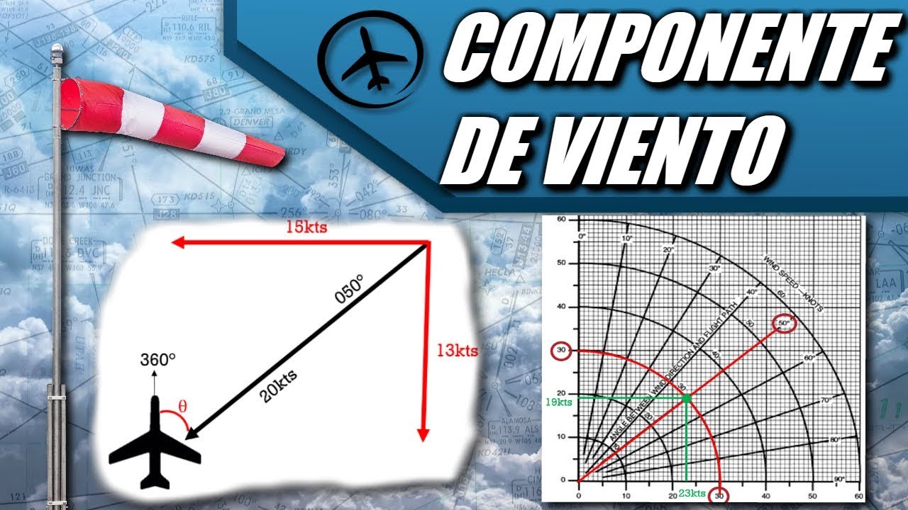 Componente de Viento