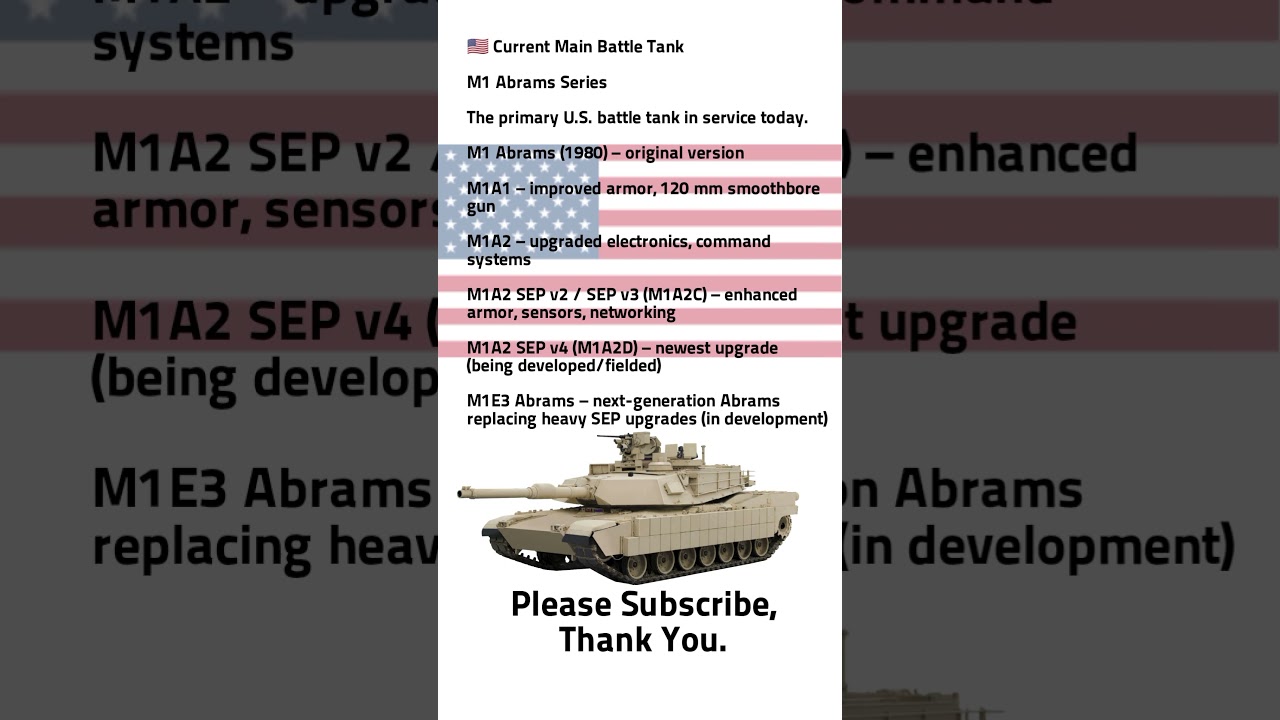 🇺🇸 Current Main Battle TankM1 Abrams SeriesThe primary U.S. battle #Usashorts #Usaarmy  #trending