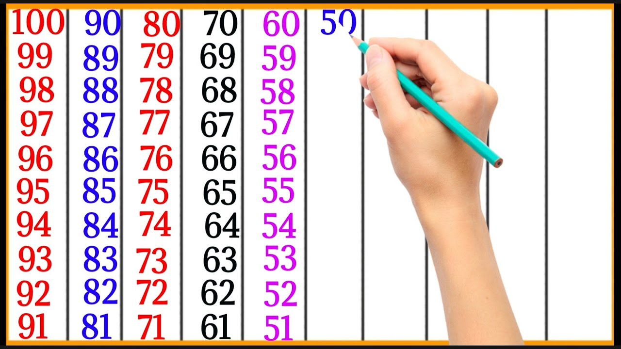 Backward Counting | Reverse Counting | Ulti Ginti