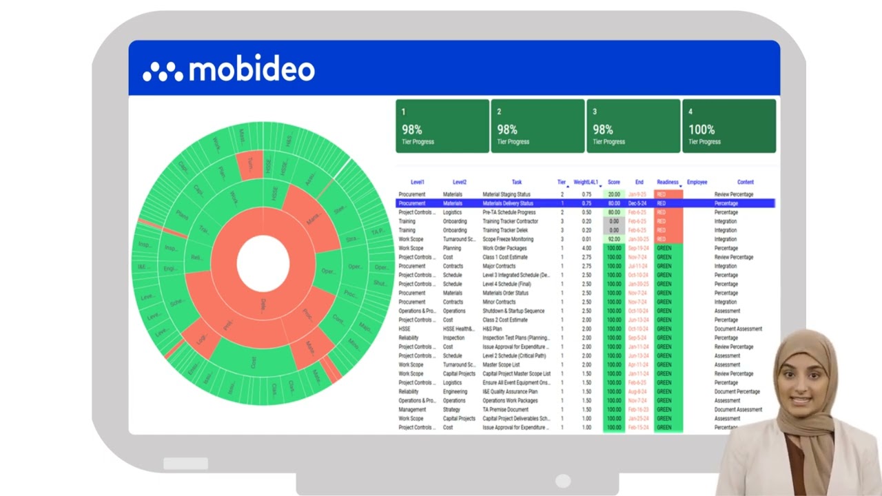 1.3 MobideoSTO - Readiness - Confident Turnaround Preparation - Indonesian