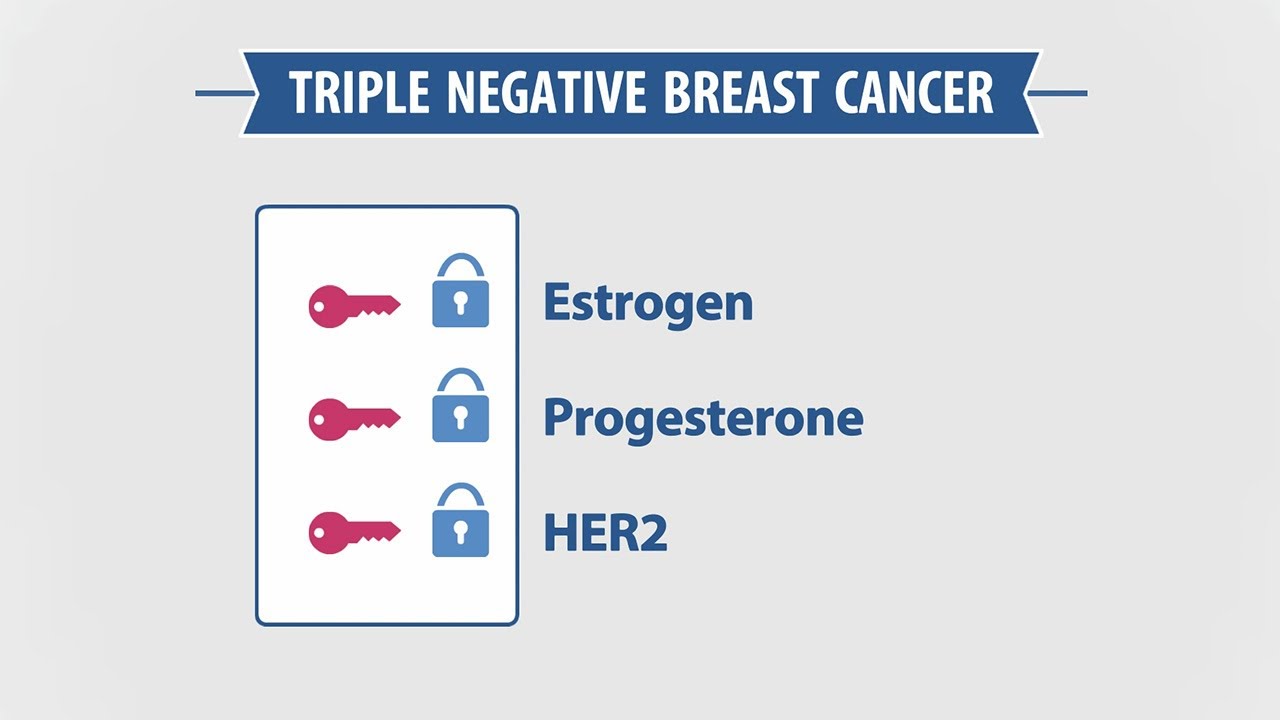 How Is Triple-Negative Breast Cancer Treated?