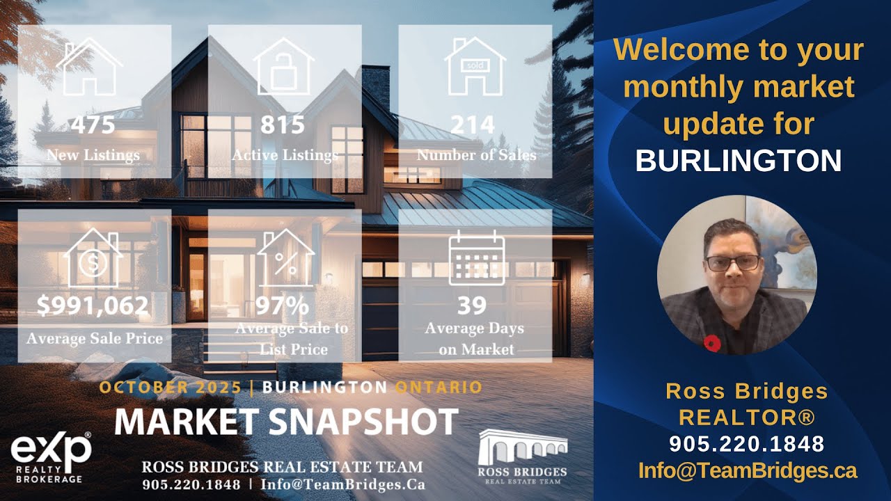 October 2025 Market Watch BURLINGTON | Ross Bridges Team | Oakville Real Estate