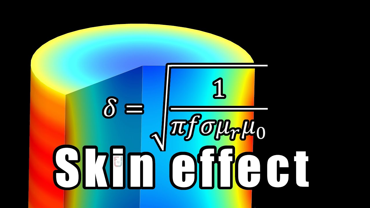 Skin Effect Visualized - Physics Behind Induction Heating