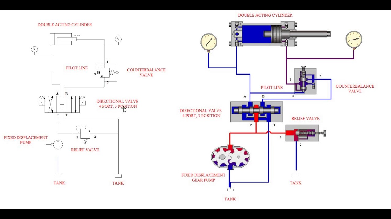 Simple Hydraulic Circuit Tutorial Part II-Circuit Animation