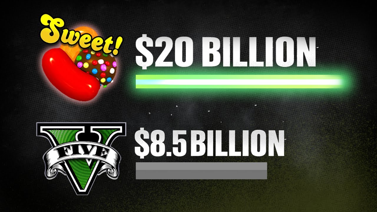 Candy Crush Outsold GTA. Here’s Why That’s Bad