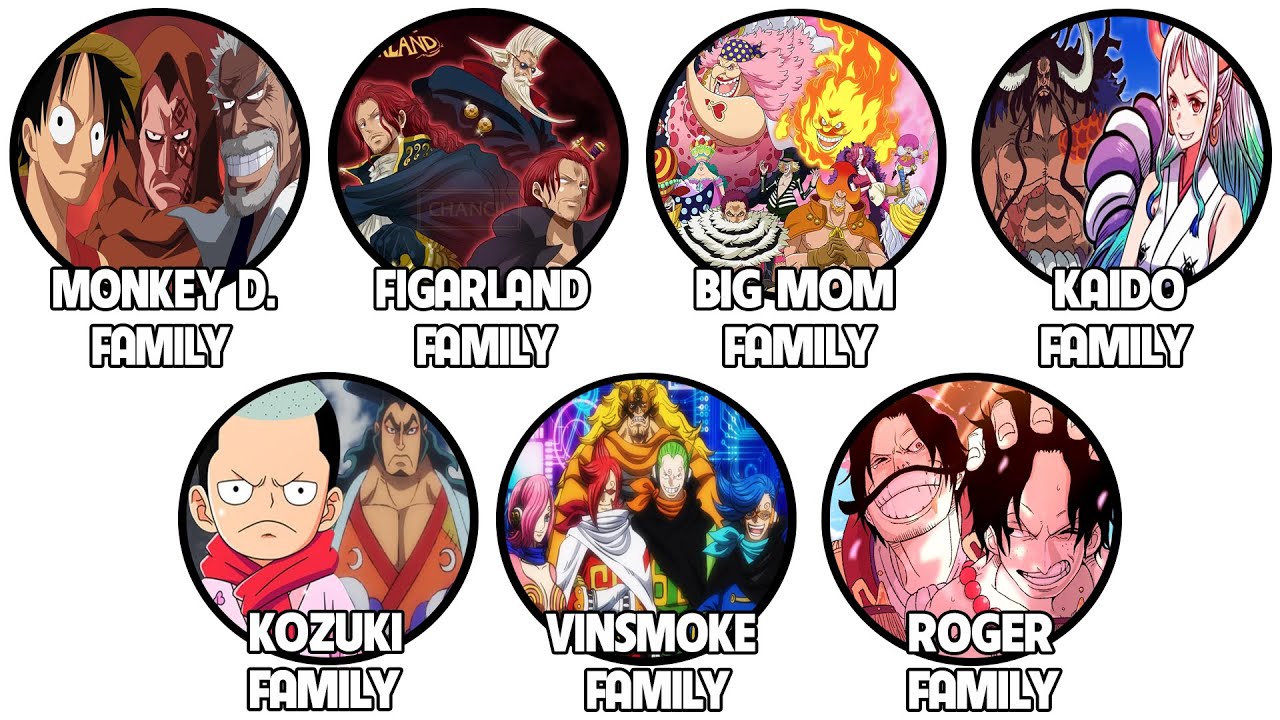 Top 15 Gia Tộc Mạnh Nhất Trong One Piece Giải Thích Trong 19 Phút