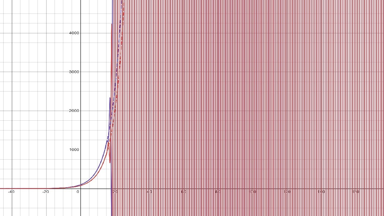 Fixing Marx's Reproduction Schema (Part 2: The Solution)