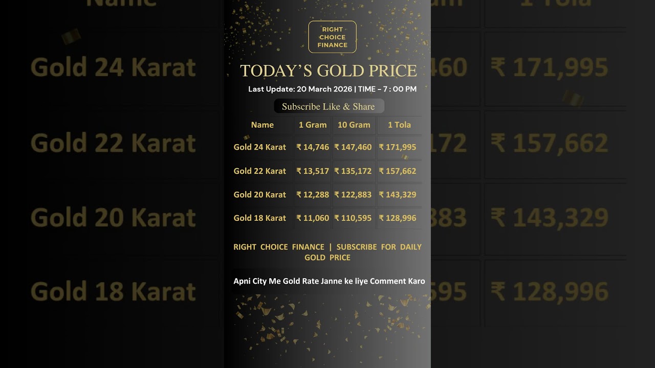 Gold Price Today । Gold Rate Today #gold #goldprice #goldjewellery #shorts