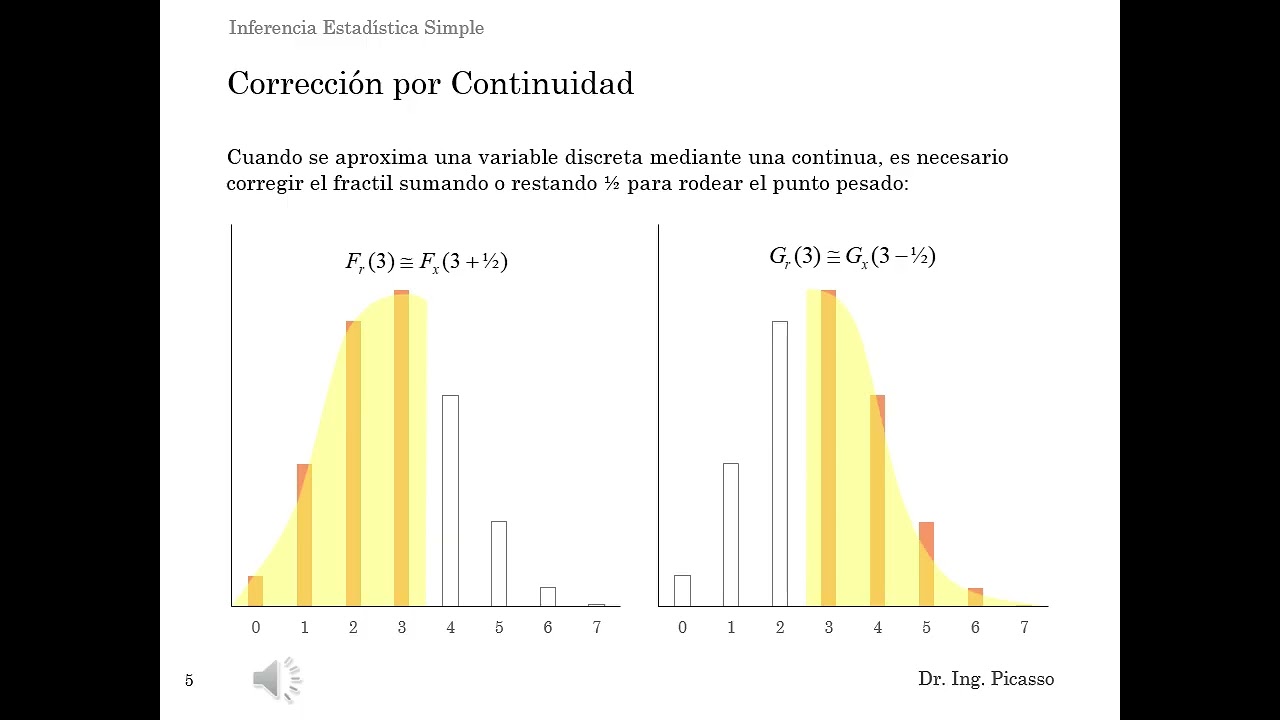 Inferencia Simple - Clase Teórica 5
