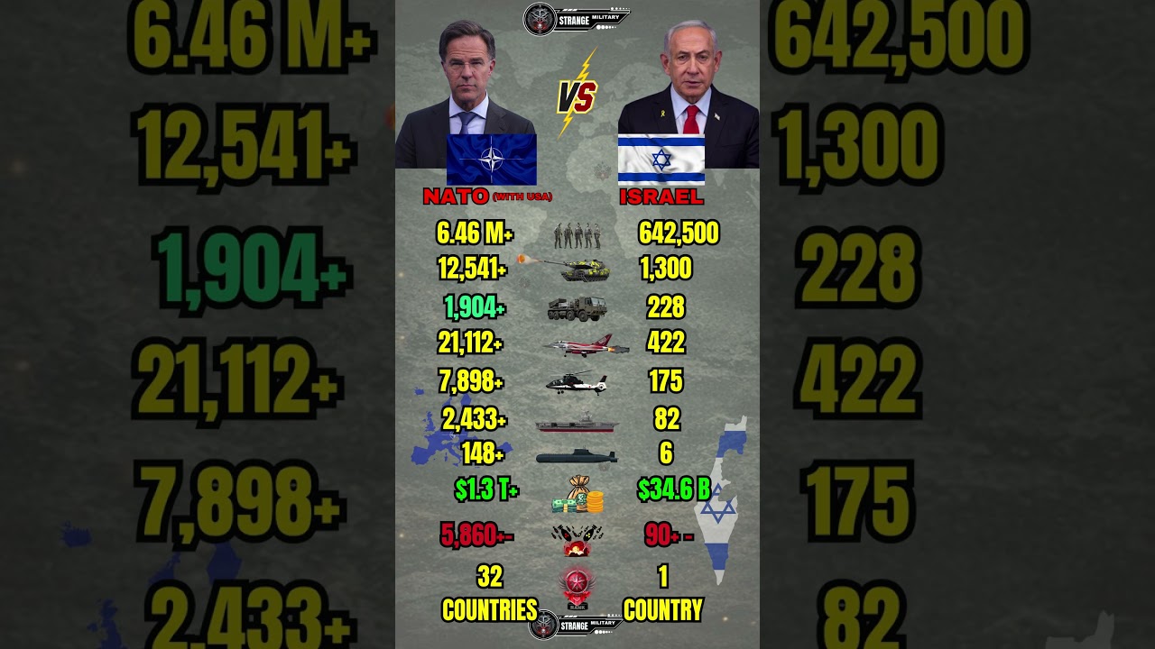 NATO vs Israel Military Power Comparison 2026
