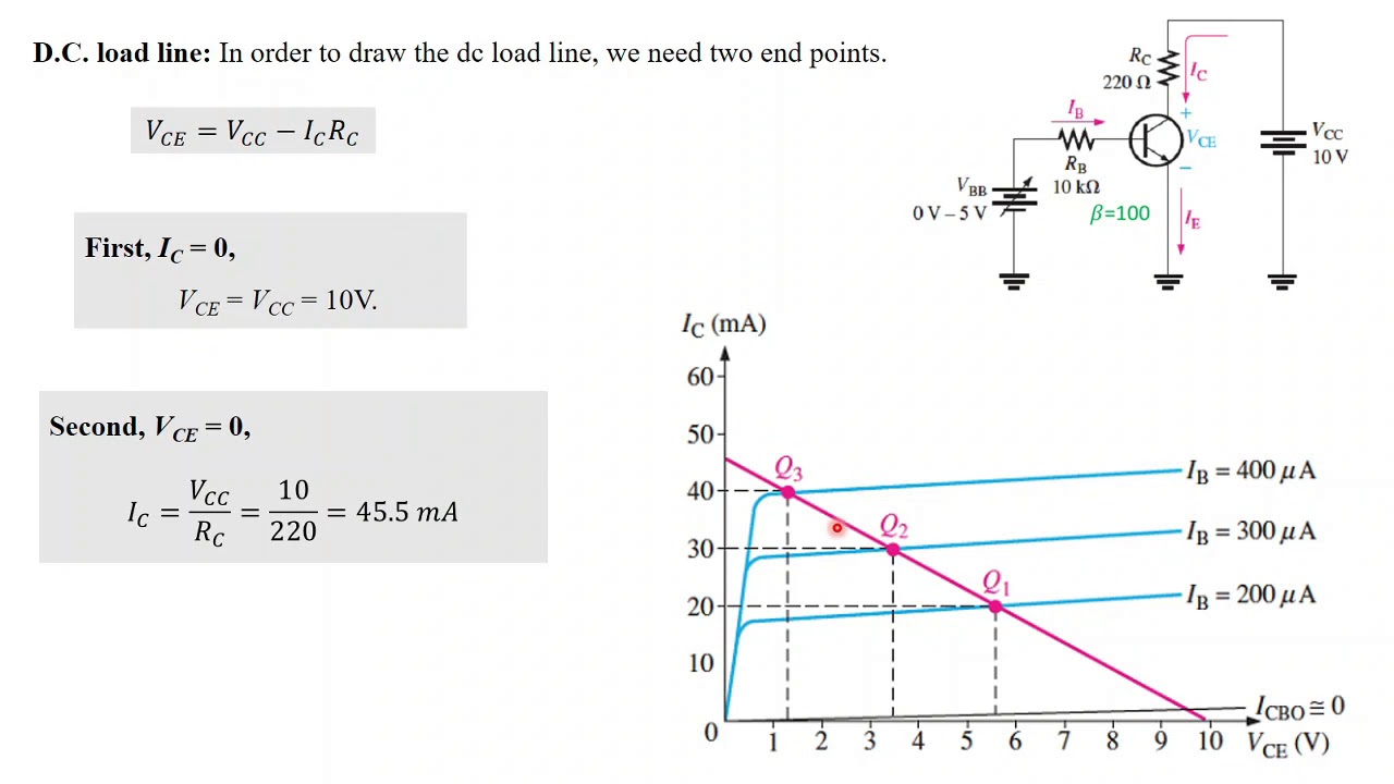 6. DC load line and operation point/ خط الحمل ونقطة التشغيل للترانسستور