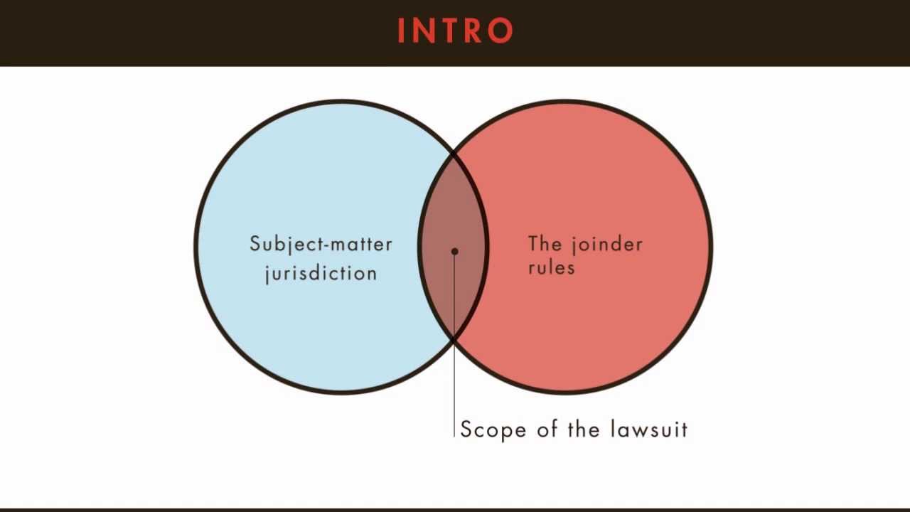 Civil Procedure tutorial: Joinder and Subject-Matter Jurisdiction | quimbee.com