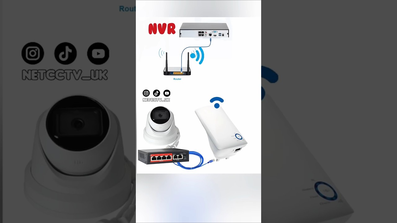 wired IP cam to wireless camera by using WiFi extender works with Hikvision Dahua netcctv uk