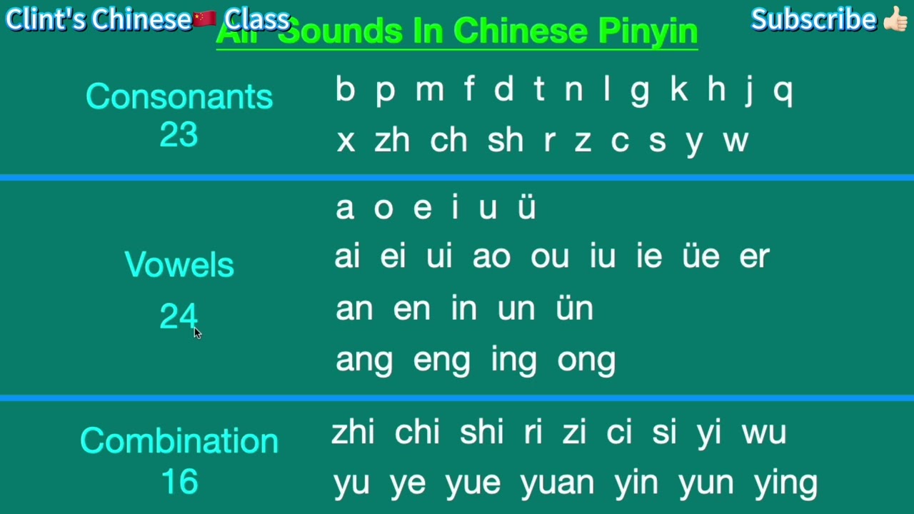 All Sounds in Chinese Pinyin