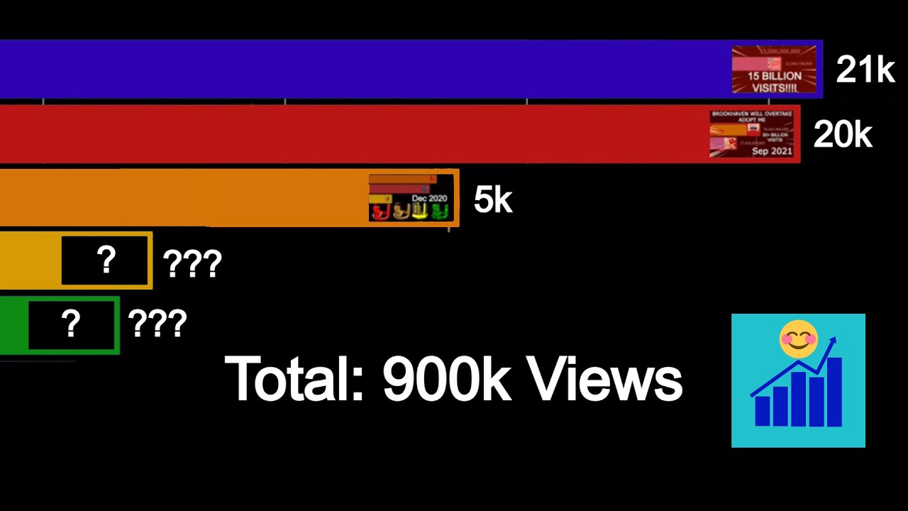 Most Viewed Videos of HappyStats January - July 2021