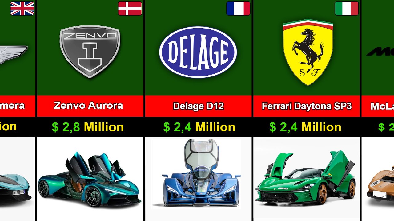 Most EXPENSIVE Cars in Your Country Revealed