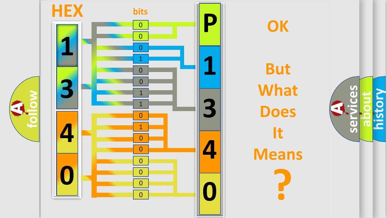 DTC Audi P1340 Short Explanation