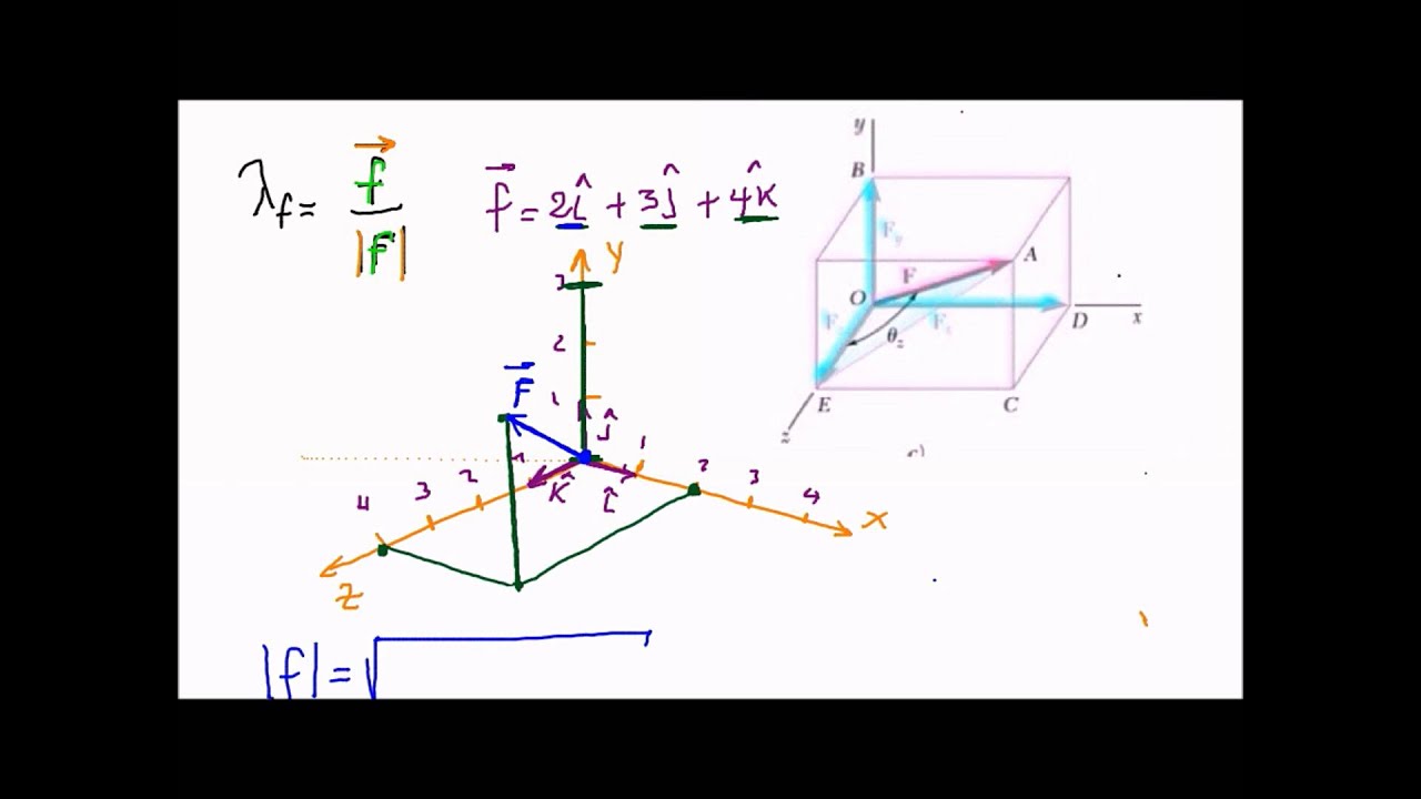 Vector unitario de un vector en 3D