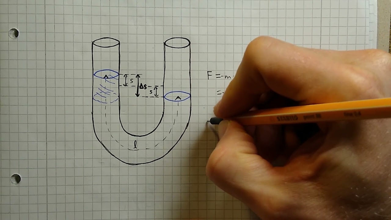 Physik JS: Schwingung im U Rohr
