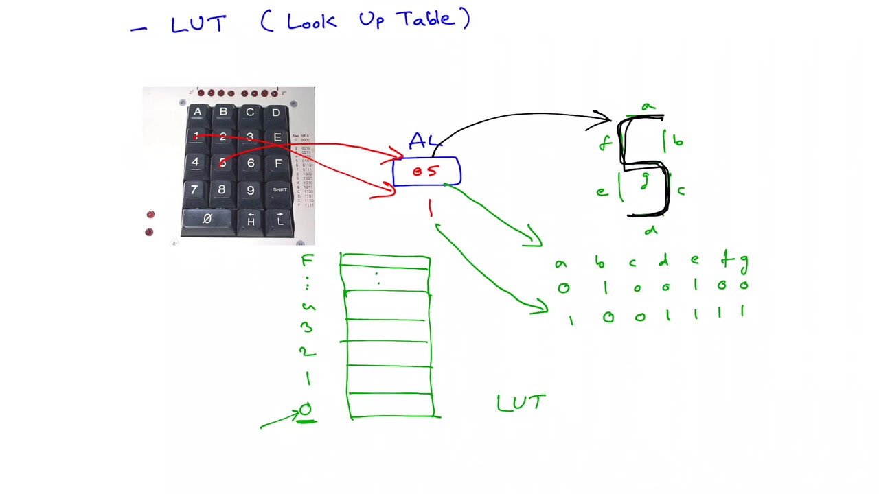 XLAT (Translate ) instruction in 8086 microprocessor