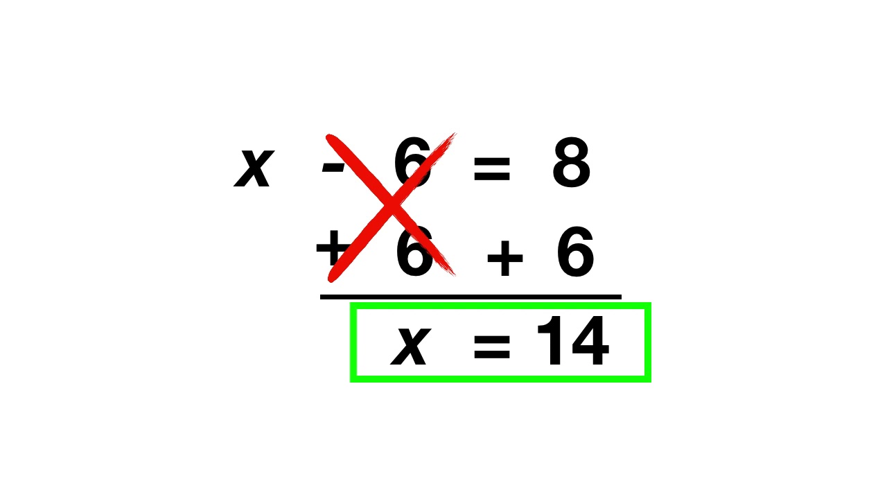 One Step Equations: Addition/Subtraction