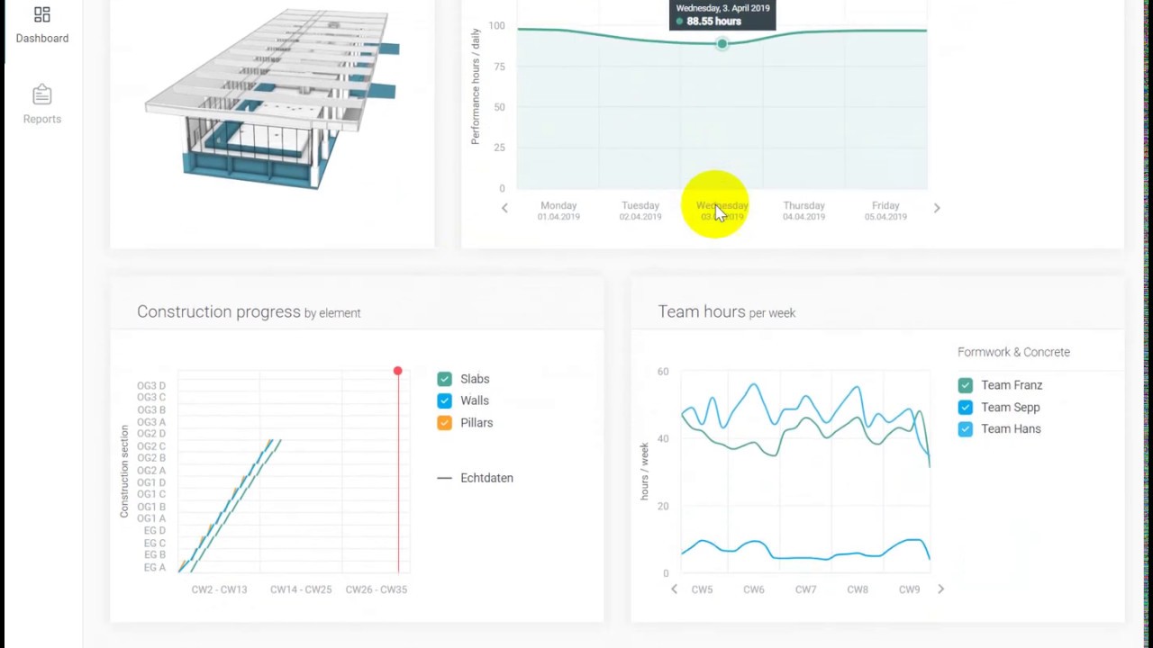 Baumanagement - Performance Analyse mit dem Contakt Hub